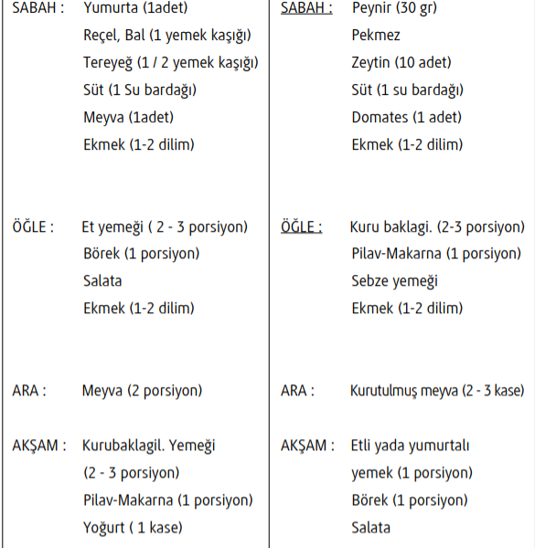 Beslenme Programı